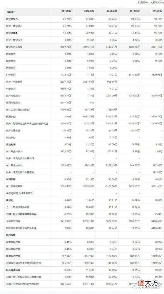 【游戏迷】小修罗：从玩家角度看巨人网络的投资价值和网游时代变迁