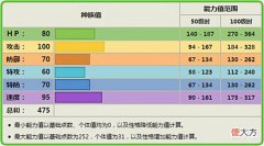 【游戏迷】《宝可梦》有着季节特色的萌芽鹿,反倒在对战中毫无特点?