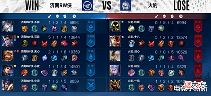 【游戏迷】RW3-0火豹:三支战队争夺B2,LGD想去A/B卡位赛条件最为苛刻!