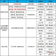 【游戏世界】DNF:110级版本回归勇士和小号不容错过的高性价比过渡附魔推荐