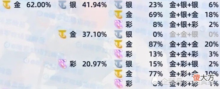 【游戏世界】星界龙纹章删除后，星界龙又出现两大玩法快来看看吧！