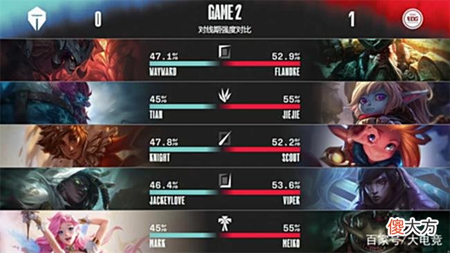 【游戏世界】LOL-LPL：Tian孙悟空真假猴王潜行抢龙，TES2:1力克EDG豪取九连胜