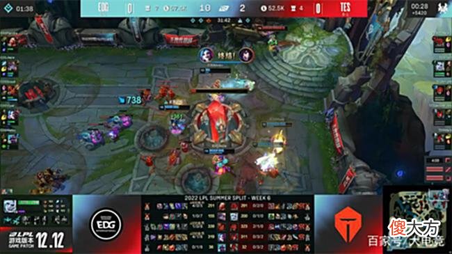 【游戏世界】LOL-LPL：Tian孙悟空真假猴王潜行抢龙，TES2:1力克EDG豪取九连胜