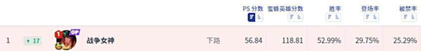 【游戏迷】LOL希维尔改版后强度飙升，你的出装顺序出对了吗？