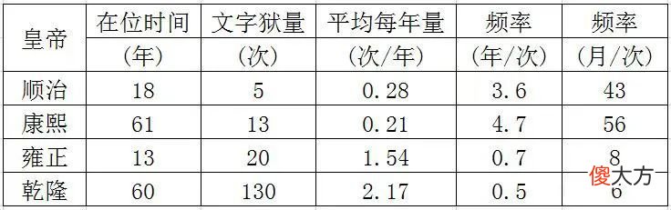 【历史故事】乾隆本质就是一个喜怒无常的暴君