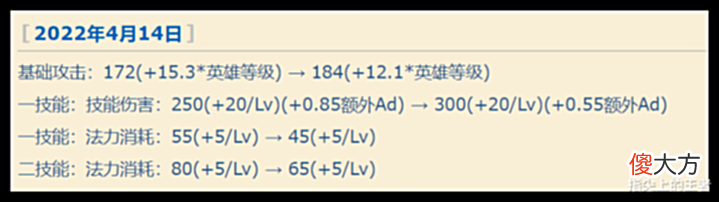 【游戏世界】刷钱第一名,输出倒第一,韩信经历多重打击后已然成了弃子