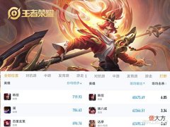 【游戏世界】刷钱第一名,输出倒第一,韩信经历多重打击后已然成了弃子