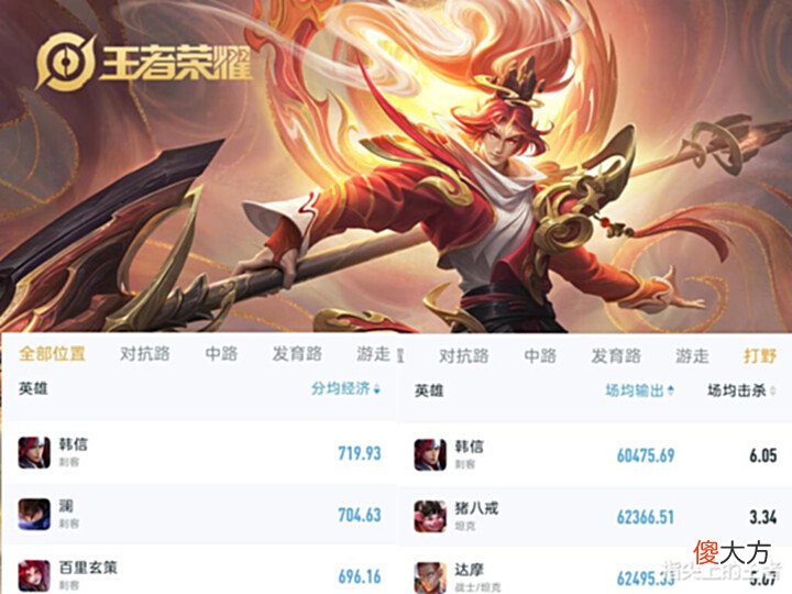 【游戏世界】刷钱第一名,输出倒第一,韩信经历多重打击后已然成了弃子