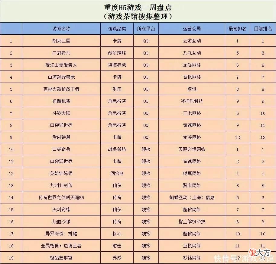 【游戏世界】“吸血鬼幸存者like”热度持续，《汤姆猫跑酷》多榜有名