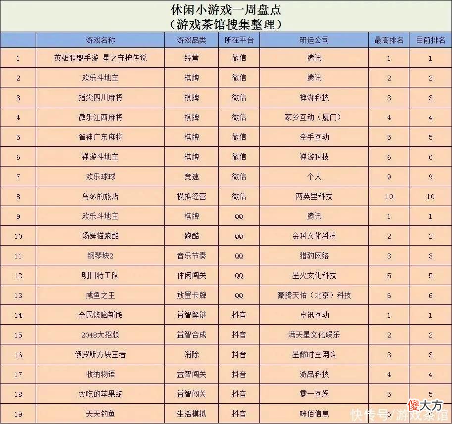 【游戏世界】“吸血鬼幸存者like”热度持续，《汤姆猫跑酷》多榜有名