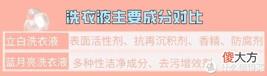 【就爱时尚】好物推荐 篇三十一：【测评】口碑爆款！贱了油的白衣服还能救