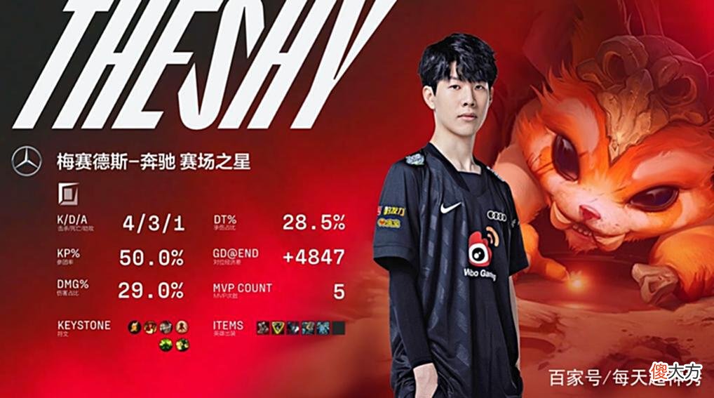 【游戏迷】WBG力克V5，Theshy两夺MVP，前队友Ning吐露心声