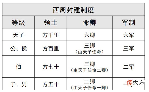 【爱历史】中国的封建社会是假“封建”？为何有人说先秦三代才算是封建社会
