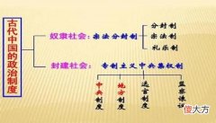 【爱历史】中国的封建社会是假“封建”？为何有人说先秦三代才算是封建社会