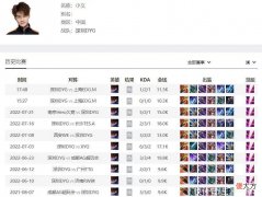 【游戏世界】DYG巅峰对决阵容看不懂，小义的澜10连败还选，李九都看不下去了