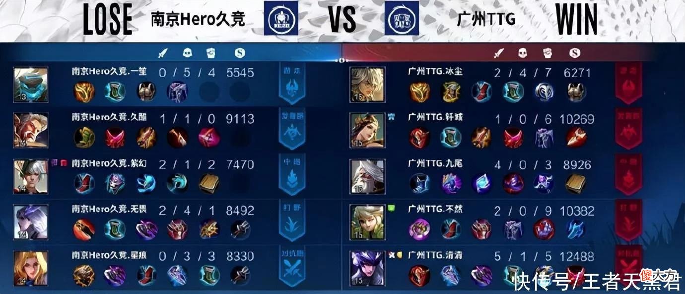 【游戏迷】hero2-4不敌TTG，没能冲进S组，久哲直言目标是季后赛，六强就行