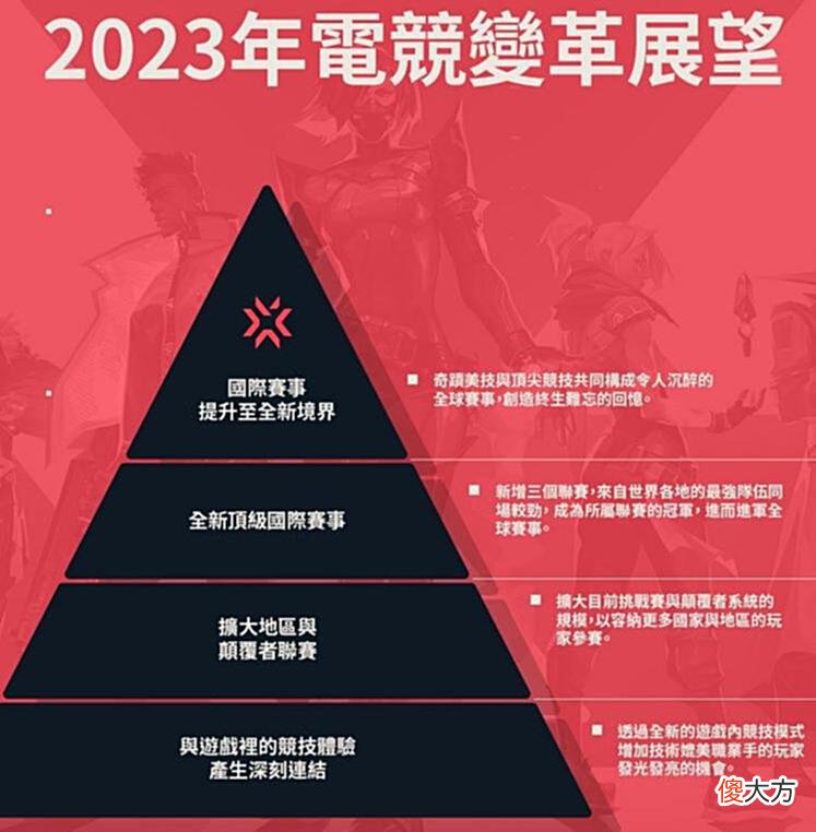 【游戏世界】从哥本哈根大师赛谈起：为什么电竞战队纷纷入局VALORANT？