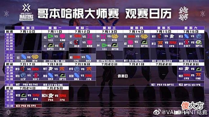 【游戏世界】从哥本哈根大师赛谈起：为什么电竞战队纷纷入局VALORANT？