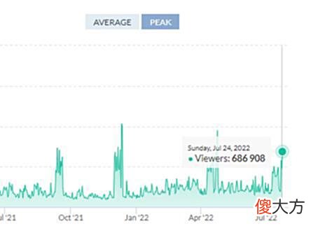 【游戏世界】从哥本哈根大师赛谈起：为什么电竞战队纷纷入局VALORANT？