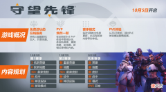 【游戏世界】《守望先锋》beta测试开启，未来计划是值得我们期待的