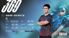 【游戏世界】JDG干脆利落击溃V5，369成最大功臣！369：咖哥，我的纳尔猛吗