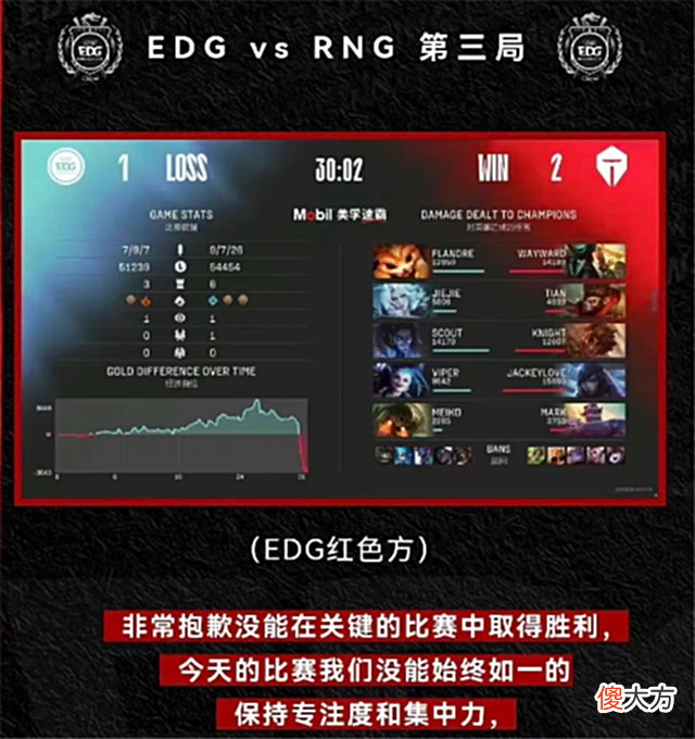 【游戏迷】EDG破防状态:队员通宵rank,老板暗喜要夺冠,粉丝拳打显示器
