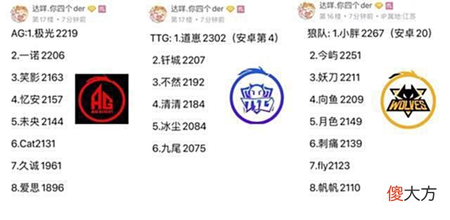 【游戏迷】KPL选手巅峰赛分数曝光：AG久诚、爱思低到离谱，eStar人均排第1