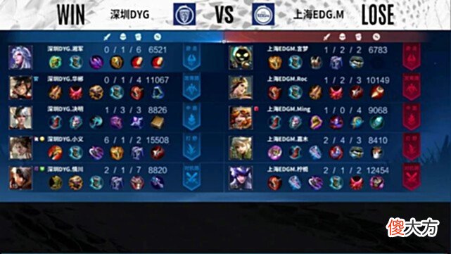 【游戏世界】小义巅峰对决背大锅：EDGM告别吉祥三宝，力克DYG挺进A组！