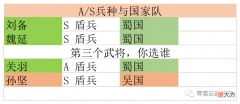 【游戏世界】平民五谋臣，带个不常用的战法，专打司马懿、姜维、陆逊
