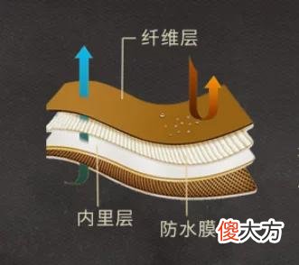 【就爱时尚】鞋界「仿生狼」，死抓地面！“荷叶”牛皮鞋面，反弹雨水，无惧户外