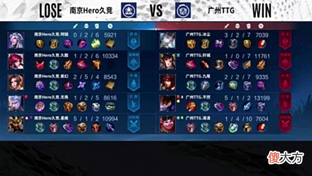 【游戏迷】久哲不神了：Hero不敌TTG无缘S组，久哲回归也难威胁狼星？