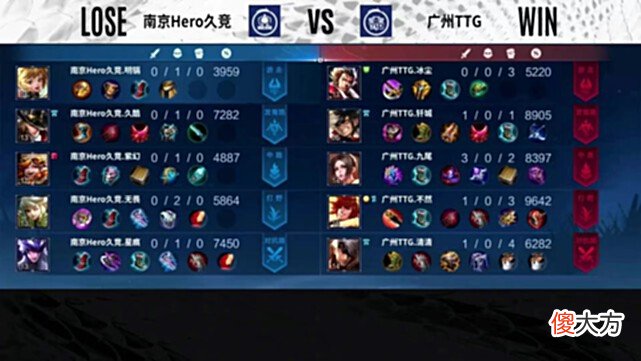 【游戏迷】久哲不神了：Hero不敌TTG无缘S组，久哲回归也难威胁狼星？