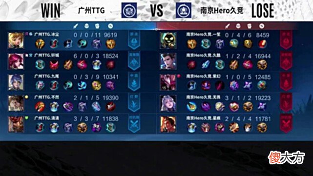 【游戏迷】久哲不神了：Hero不敌TTG无缘S组，久哲回归也难威胁狼星？