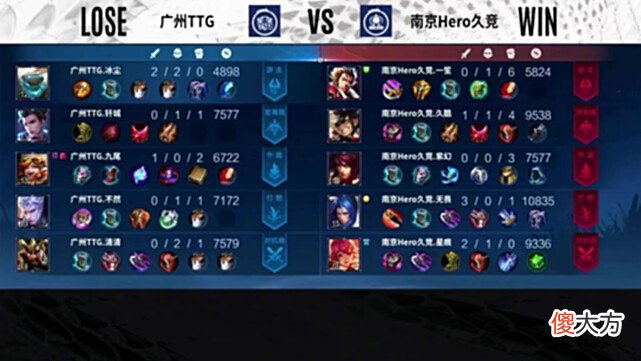 【游戏迷】久哲不神了：Hero不敌TTG无缘S组，久哲回归也难威胁狼星？