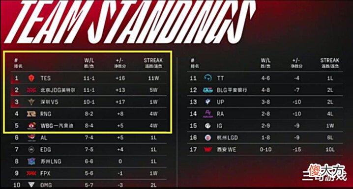 【游戏迷】WBG2-0OMG,Sofm拿到波比之后,终于不再迷路,Angel还是缚地灵