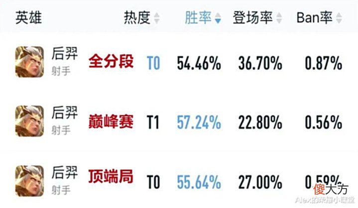 【游戏世界】王者荣耀:后羿分裂箭机制揭秘,法球流和暴击流到底哪个更强?