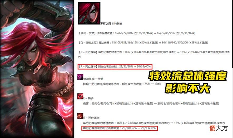 【游戏迷】LOL：经典设计师教你玩游戏，造就当前版本卡特最快乐玩法