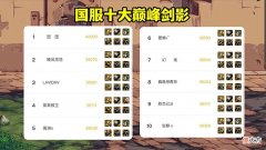 【游戏世界】DNF：10大巅峰剑影，教你110级出装，直伤和异常谁是最优？