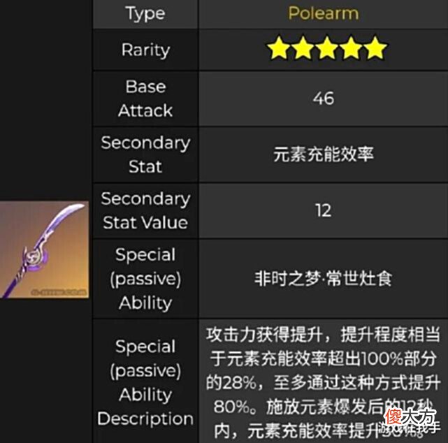 【游戏世界】原神:关于雷神武器的选择,没有专武,只能退而求其次!