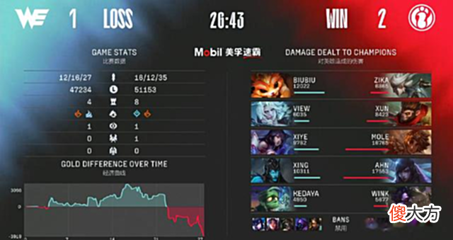 【游戏迷】尺帝：LPL的AD更厉害！Ale：国服钻一不如韩服白金