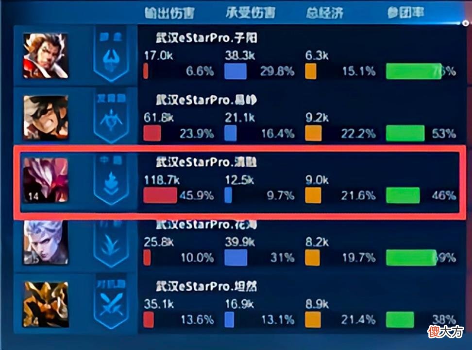 【游戏世界】单前排与双前排，总数据没有出入，久诚与清融干将莫邪各有千秋
