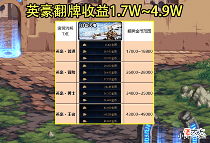 【游戏世界】DNF:7月28日版本内容汇总!3大蚊子腿活动加入,2大给力调整上线