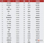 【游戏迷】天龙网游:89特色服强势来袭,更广大的卡级江湖引得众多玩家预约