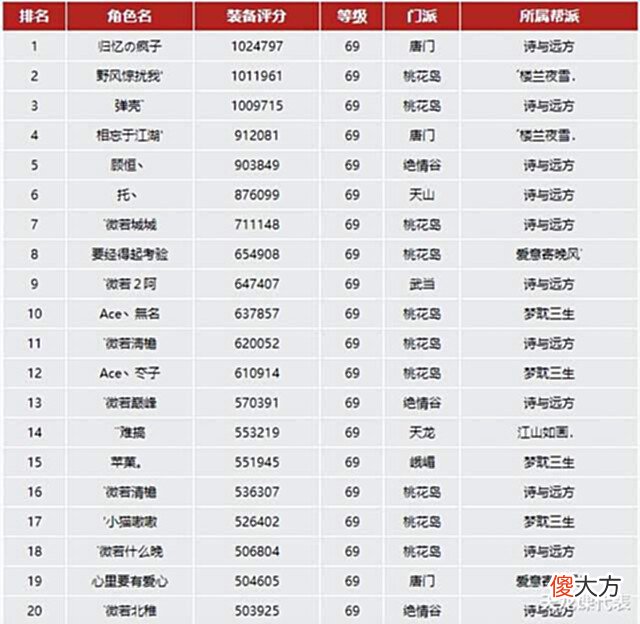 【游戏迷】天龙网游:89特色服强势来袭,更广大的卡级江湖引得众多玩家预约