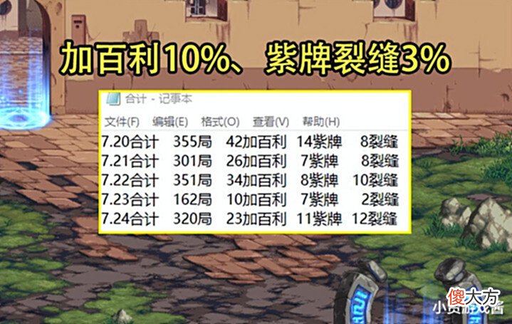 【游戏世界】DNF:加百利、裂缝概率曝光!肝帝实测1500把得出结论,不到14%几率