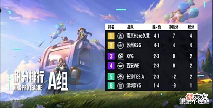 【游戏迷】2022年KPL夏季赛第二轮:Hero、KSG拿到爽文剧本,MVP榜好尴尬