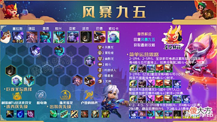 【游戏迷】云顶弈周棋事:12.13B阵容排行,敖兴称霸,多套冷门阵容崛起