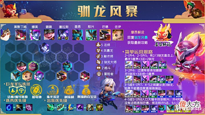 【游戏迷】云顶弈周棋事:12.13B阵容排行,敖兴称霸,多套冷门阵容崛起