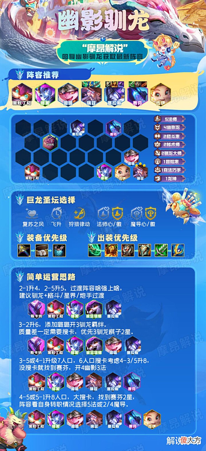 【游戏迷】云顶弈周棋事:12.13B阵容排行,敖兴称霸,多套冷门阵容崛起