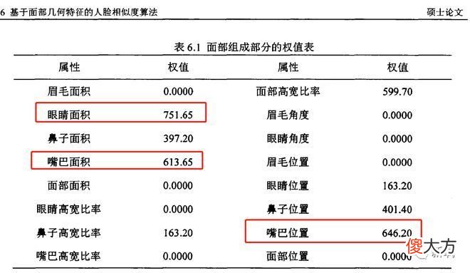【就爱时尚】杨幂受伤了？五官位置里权值第一的是？